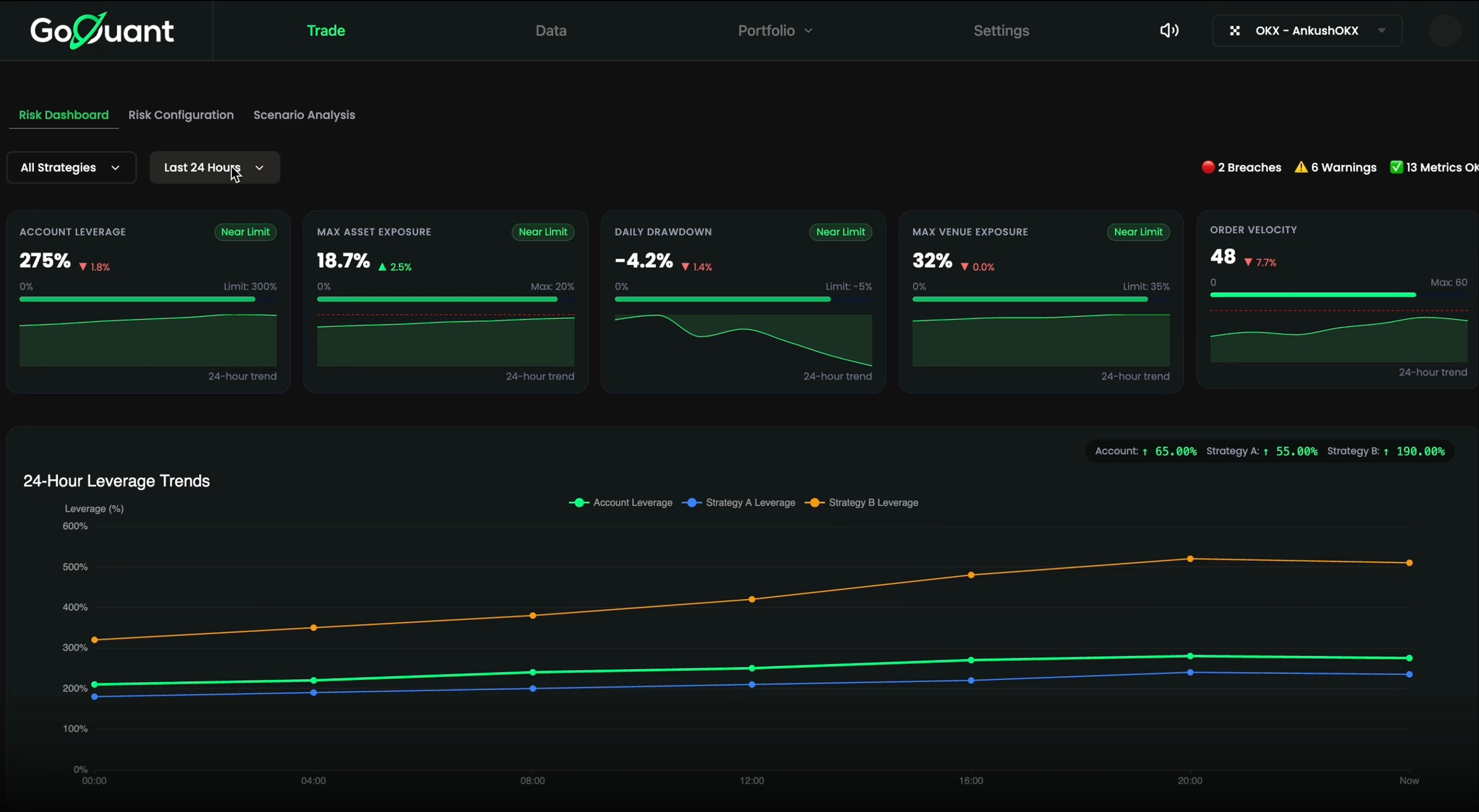 GoQuant Post-Trade page